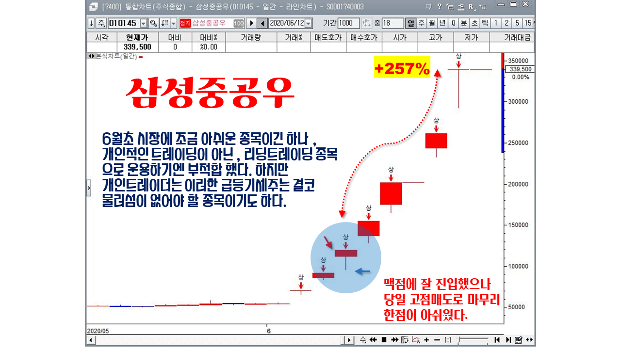 상한문(上限門) : [ 히스토리 ] - 삼성중공우,두산퓨얼셀 복기로 키우는 실전력