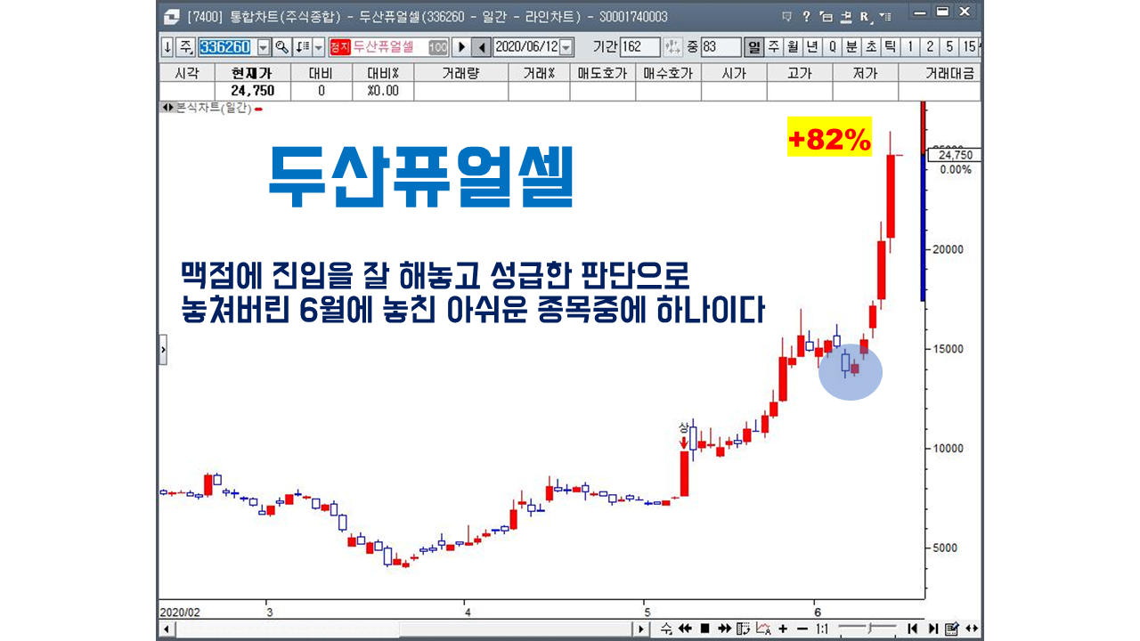 상한문(上限門) : [ 히스토리 ] - 삼성중공우,두산퓨얼셀 복기로 키우는 실전력